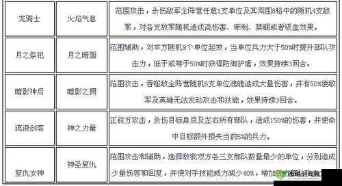 英雄兵团 PVE 系统玩法全解，新手玩家必备攻略指南