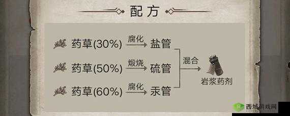 荒野日记:炼金配方览大全,带你领略奇妙配方