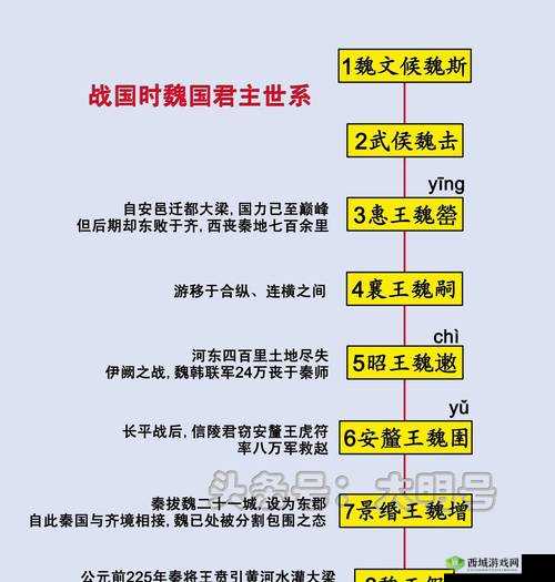 战国天下新手资料：君主联姻策略与玩法全析