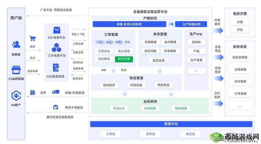 永久 YE8.8 灵活地调整供应链：提升效率的关键