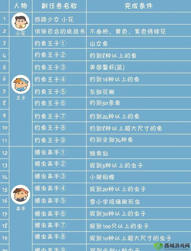 伊丁天堂妖精迷宝宝技巧:实用攻略分享