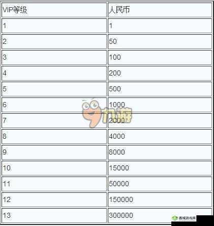 东京战纪VIP价格全解析:如何购买最划算的特权套餐?