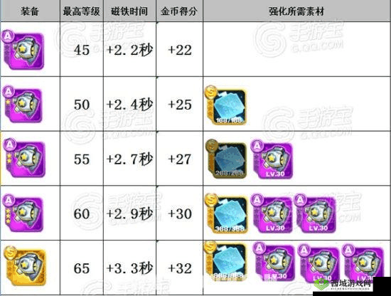 天天酷跑炫飞装备S级强化全攻略:深度解析消耗计算与提升策略