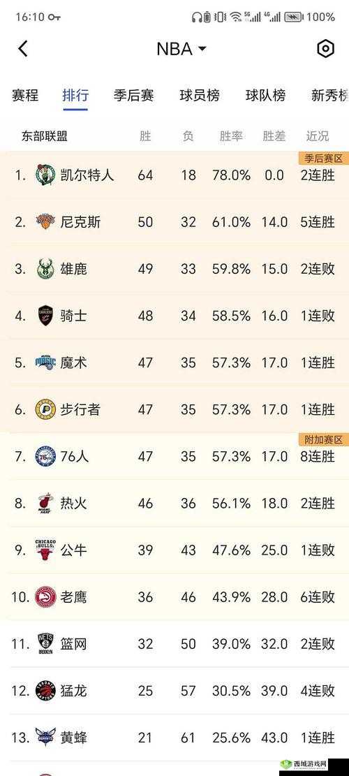 99 精产国品一二三产区 NBA 精彩呈现