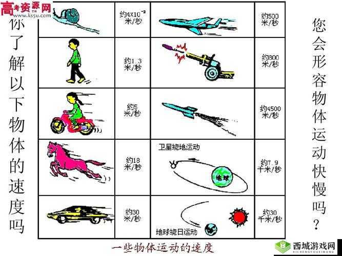 公交车颠簸与运动的区别