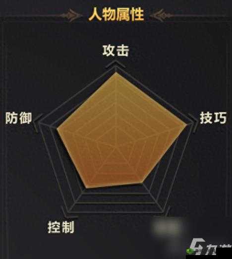 洛奇英雄传永恒凯伊技能系统解析及技能加点策略推荐攻略指南：洞悉凯伊的技能配置与最佳加点推荐