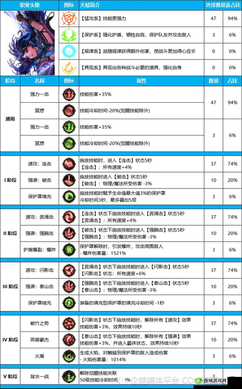 光明勇士宠物小兽人全面解析:天赋属性特点与成长潜力探讨