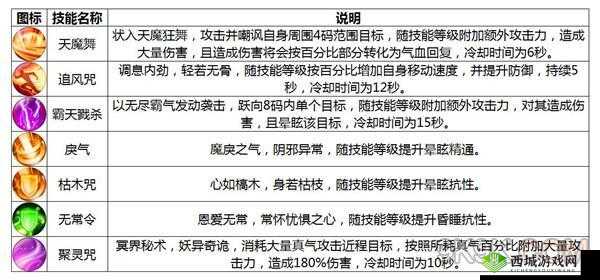 诛仙手游真气鬼王加点技能搭配连招设置全攻略