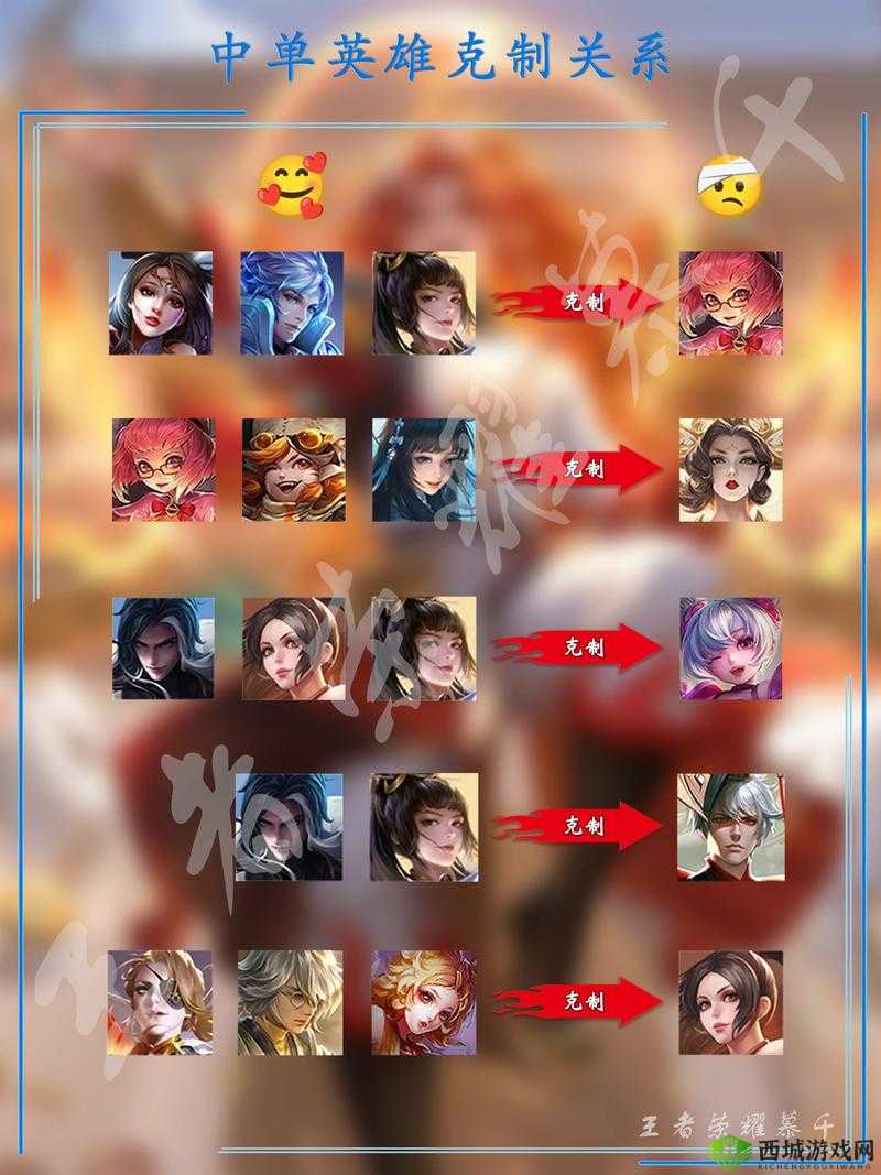 王者荣耀英雄克制攻略:艾琳的大克星推荐