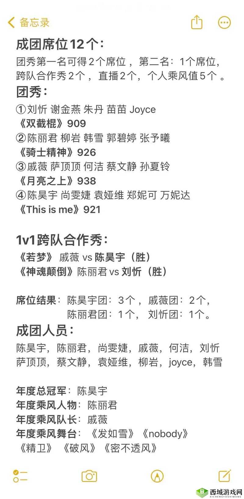 浪姐4网传成团名单曝光，热门候选人预测及成团趋势分析，究竟谁能乘风破浪最终成团？