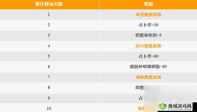 香肠派对香蕉猫皮肤获取秘籍大揭秘