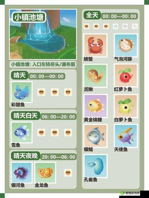 摩尔庄园亲嘴鱼垂钓胜地探秘:精准捕捉鱼儿的神秘水域位置