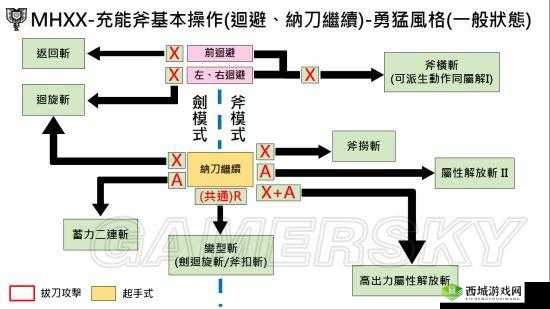 怪物猎人 XX 解禁方法全解