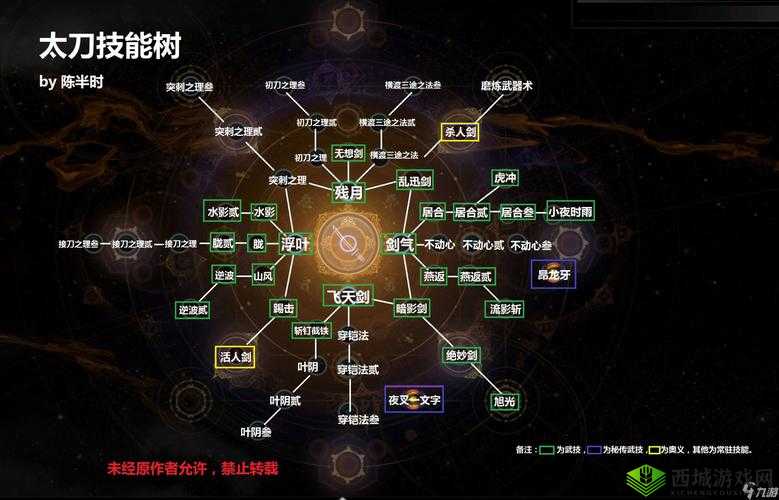 玩家人物战力真实伤害数据分析之深入探究与全面解析