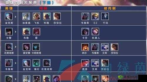 电竞英雄联盟经理:BP攻略之如何巧妙换位