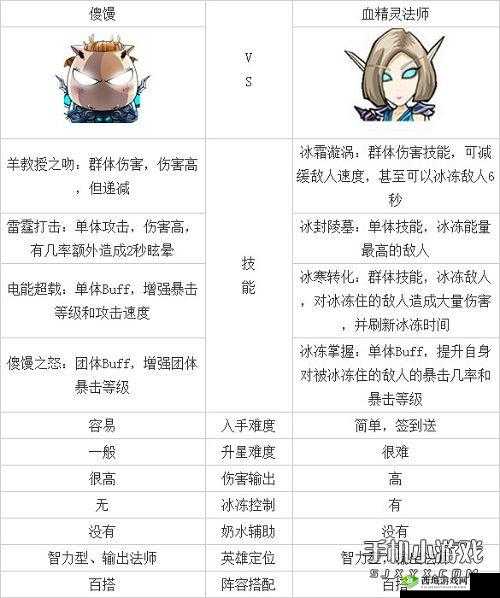 我叫 MT2 中血精灵法师的独特魅力与全面分析