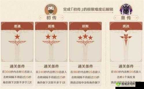 原神幻影心流攻略大全：玩转幻影心流技巧与策略解析