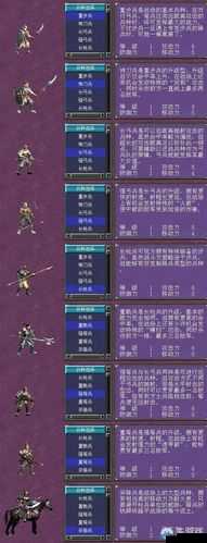 国群英传M军师兵种搭配策略与最优兵种选择:军师兵种协同作战之道