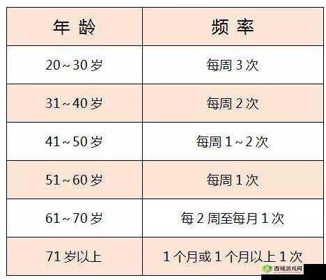 夫妻生活最佳时长：多久才合适？