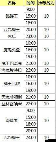 全民奇迹必备 精准掌握生物钟 BOSS 刷新时间一览无余