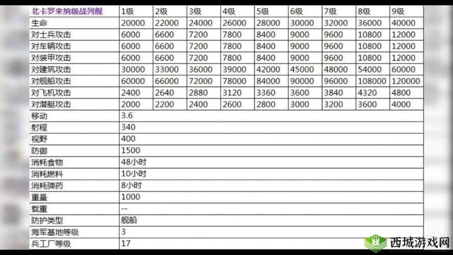 二战风云 2 军团城市部队使用指南