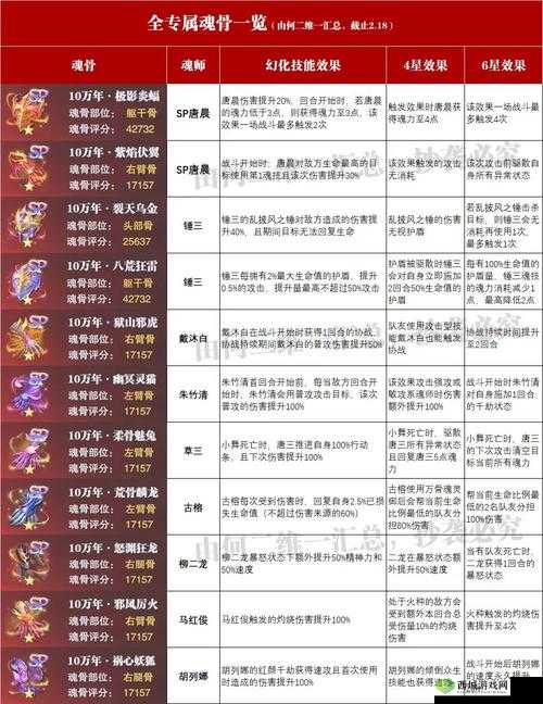 斗罗大陆魂师对决:火无双魂骨搭配攻略与推荐