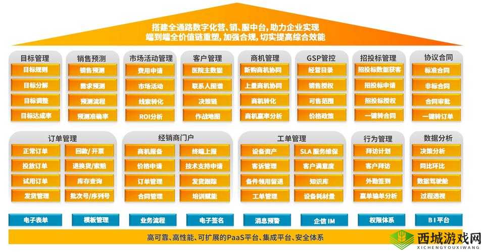 成免费 CRM2024:开启高效管理新时代