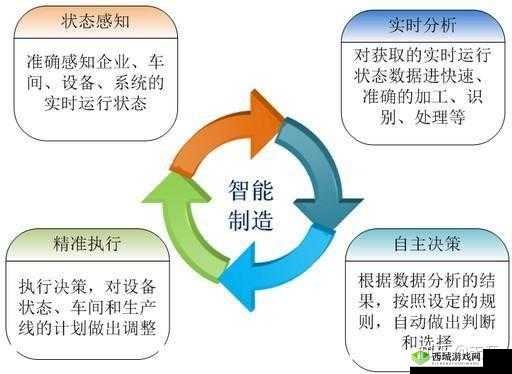 一区二区三区精密机械的发展与应用
