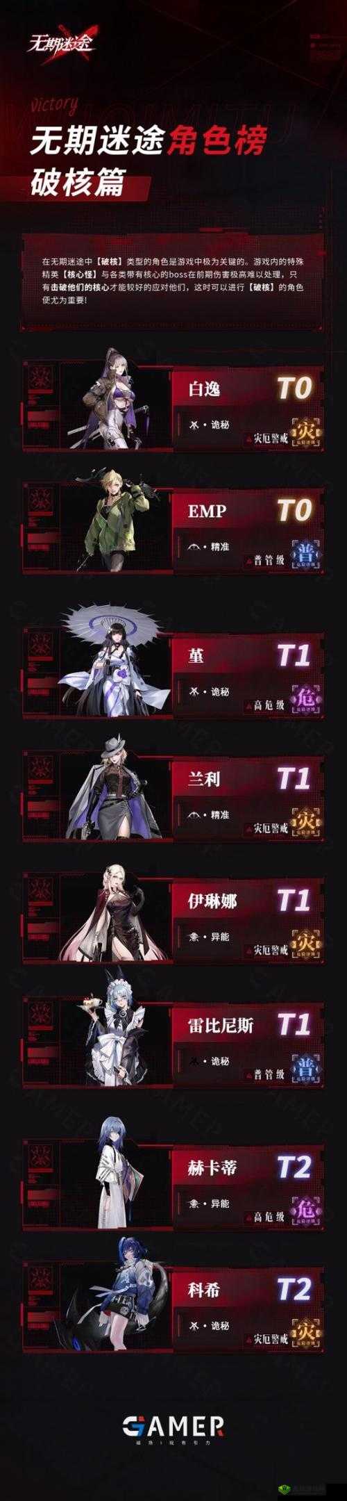 无期迷途初始角色刷取攻略：高效获取与培养策略