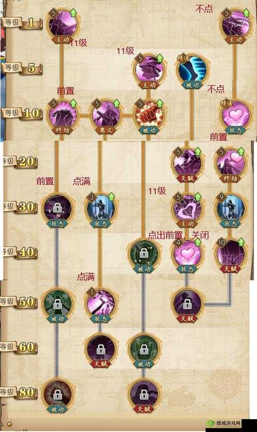 暴力美学鬼王双技能加点,输出防守一手抓