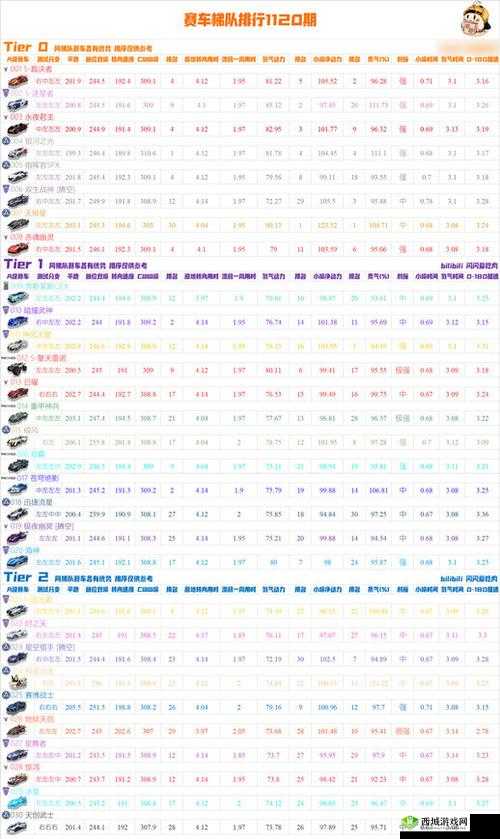 QQ 飞车手游 A 车红睿改装攻略：顺序与分支解析