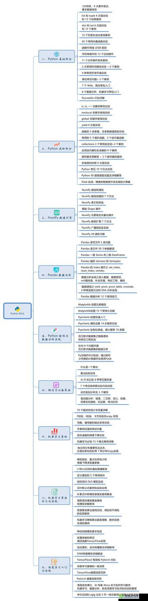 Python 人马大战 CSDN 决定取消付费：背后原因探析