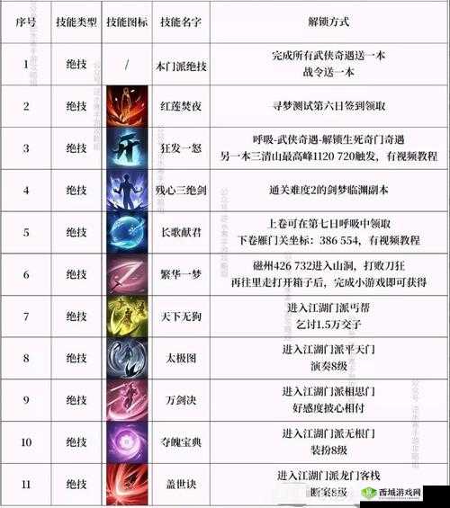 掌握逆水寒手游荒旋风铁飓百家技能，获取攻略解析