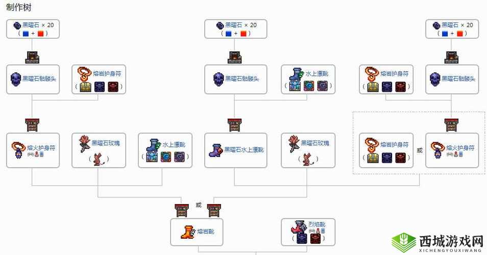 泰拉瑞亚泰拉靴合成攻略