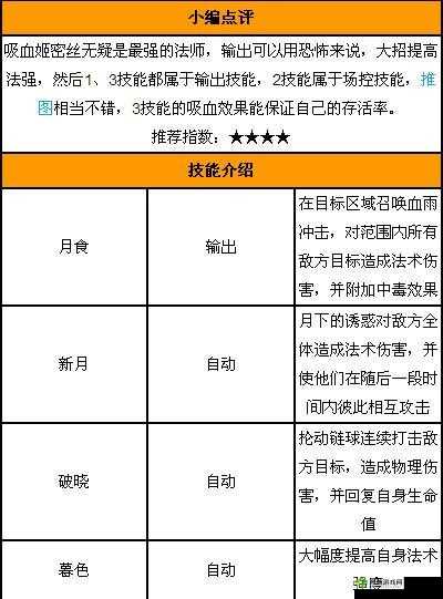 天天传奇吸血姬蜜丝图鉴属性全解析及获取途径大揭秘