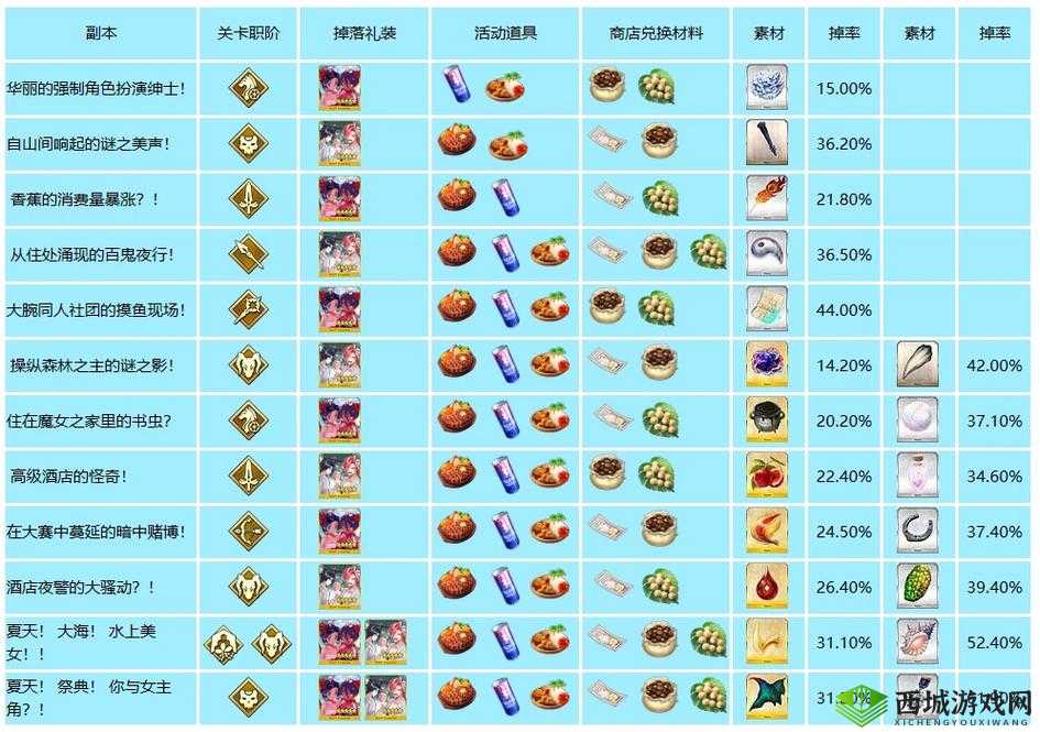 FGO 水浒活动 90++本组队选择推荐 详细解析如何进行组队