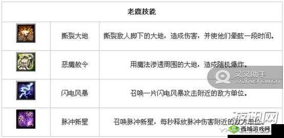 刀塔传奇橙 2 小鹿进阶优先级分析:全面解读小鹿进阶的重要性