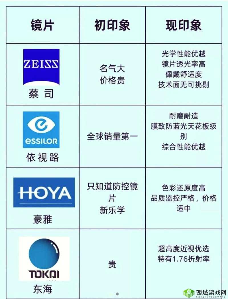 日本三线、韩国三线品牌推荐
