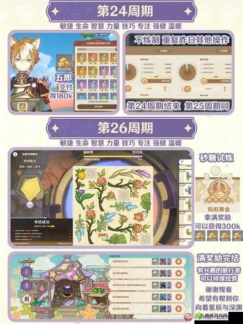 原神升炼研巧万策金第三阶段流程:满奖励攻略,热销阶段轻松拿