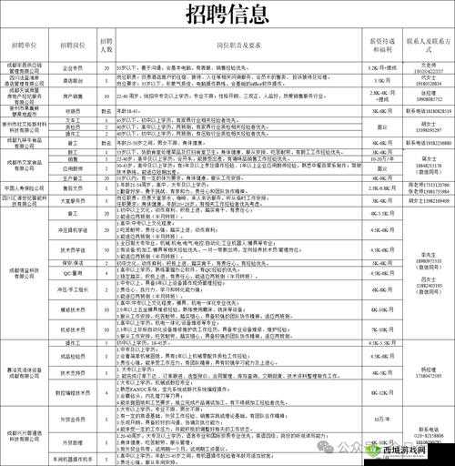 含羞草文化传媒有限公司招聘:众多岗位等你来