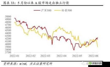 基金集体大跌背后的深层原因探究:市场波动风险集中与投资策略的反思