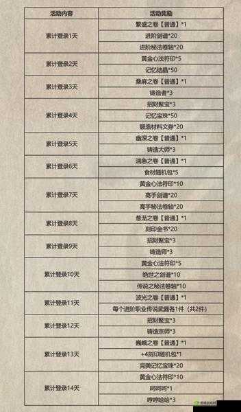 影之刃3春节盛典活动全面解析:丰富奖励览,精彩活动不容错过