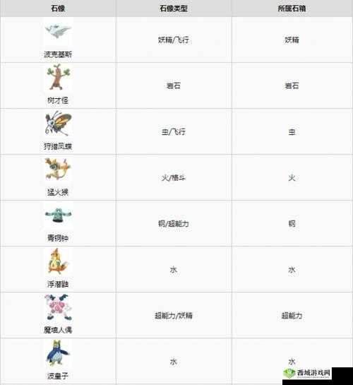 宝可梦晶灿钻石秘传：解锁传说宝可梦获取攻略的终极指南