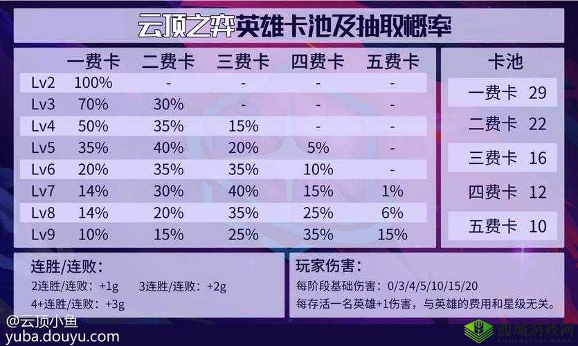 云顶之弈费卡详解：全面解析费卡牌数量与种类览表