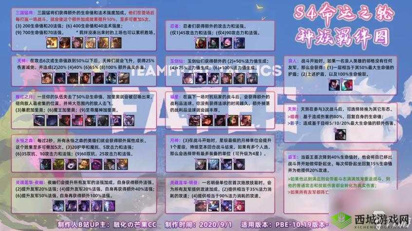 云顶之弈S6羁绊深度解析:全面揭示羁绊效果及战略应用