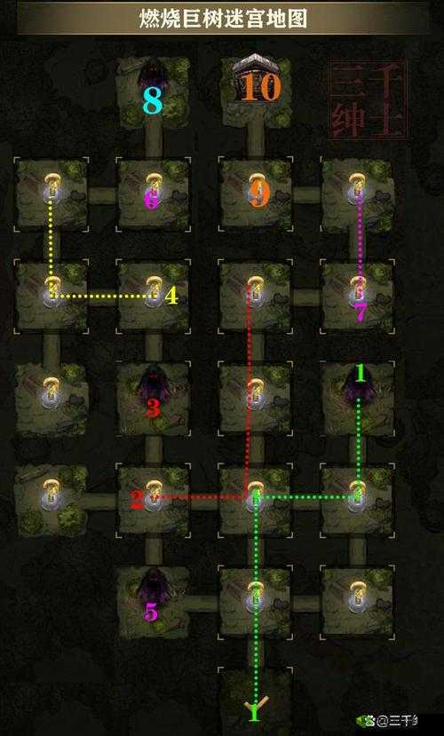 《地下城堡3战斗计划:全攻略详解》