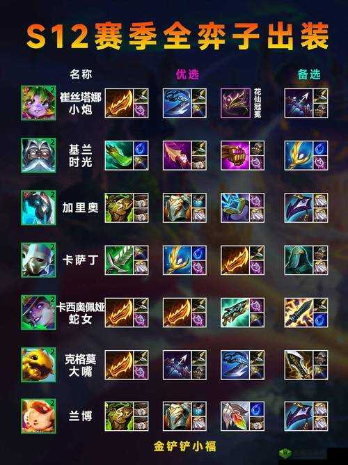 金铲铲之战 s9 雷克顿强力出装秘籍大揭秘