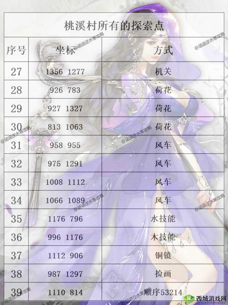 探索逆水寒手游奇遇之路,通百处图文流程全解析