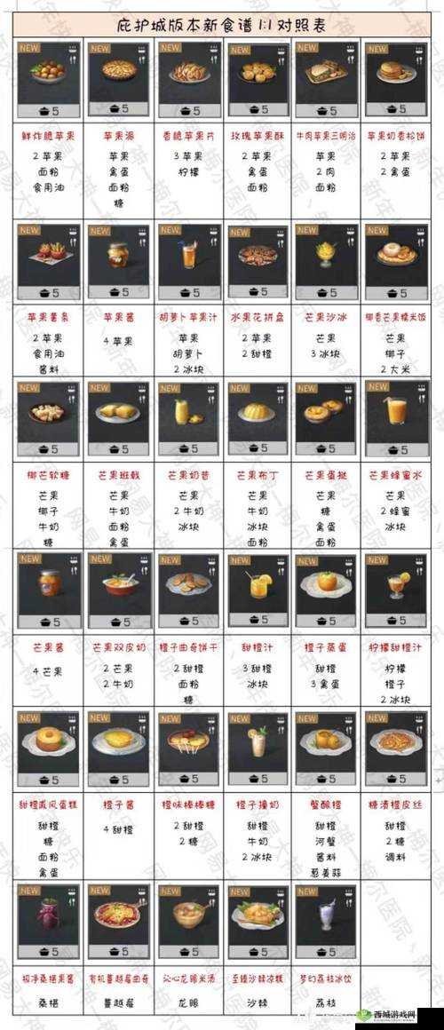 明日之后：椰香芒果糯米饭配方大揭秘