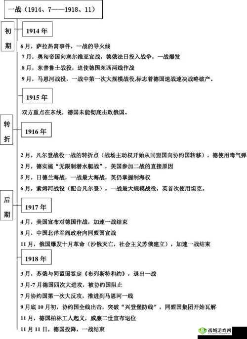 最大最新亚洲一战二战:历史的重要篇章